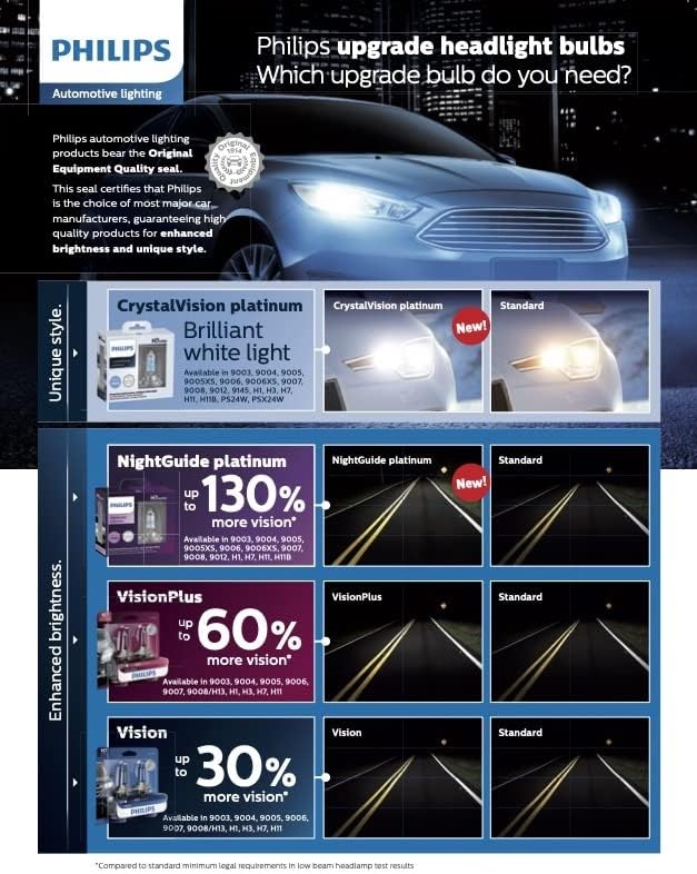 Philips Automotive Lighting 9012 CrystalVision Platinum Frissítés Fényszóró Izzó, 2 darabos Csomag