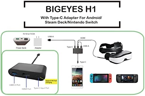 VISIONHMD Bigeyes H1 a C-Típusú Adapter - 3D-s Szemüveg, HDMI Bemenet,Priviate 3D-s IMAX Mozi,Videó Szemüveg